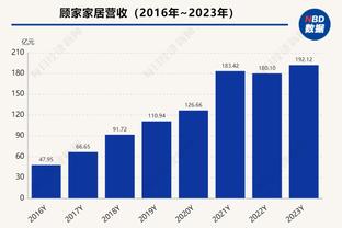 库里：库明加能用身体天赋创造进攻机会 他的数据很漂亮